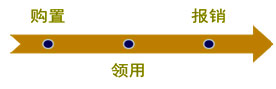 支票管理