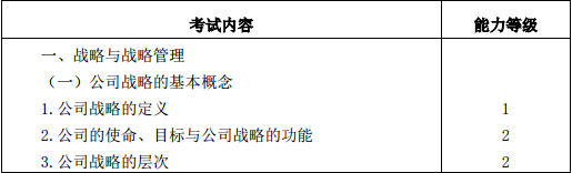 2016<a href='/zhukuai/' style='color:blue'>注册会计</a>师考试大纲